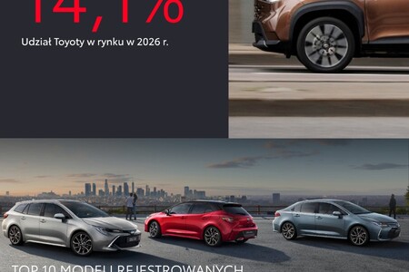 Toyota liderem polskiego rynku motoryzacyjnego po trzech kwartałach 2026 roku. Rejestracje aut elektrycznych marki wzrosły o 215%