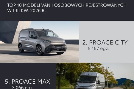 Toyota Professional numerem 1 wśród elektrycznych vanów. PROACE MAX z 31-procentowym wzrostem, Hilux liderem pick-upów we wrześniu