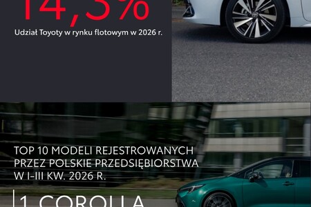 Toyota liderem rynku flotowego po trzech kwartałach 2026 roku. Corolla numerem 1 wśród firm