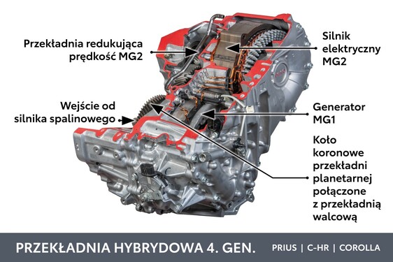 Przekładnia hybrydowa 4. gen. PRIUS , C-HR, COROLLA 1,8
