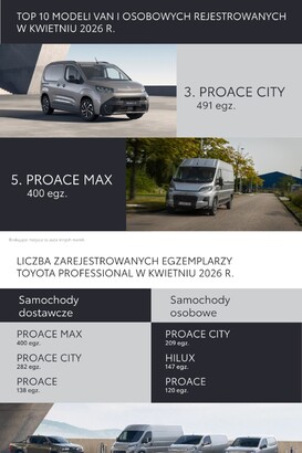 Wyniki sprzedaży