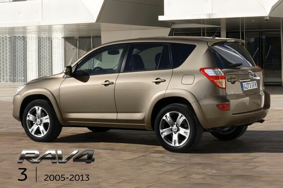 RAV4 historia