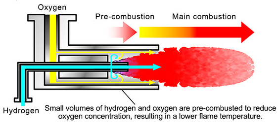 Toyota vyvinula revolučný vodíkový horák s nulovými emisiami